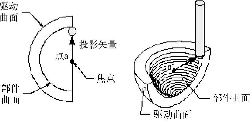 978-7-111-48765-4-Chapter05-63.jpg