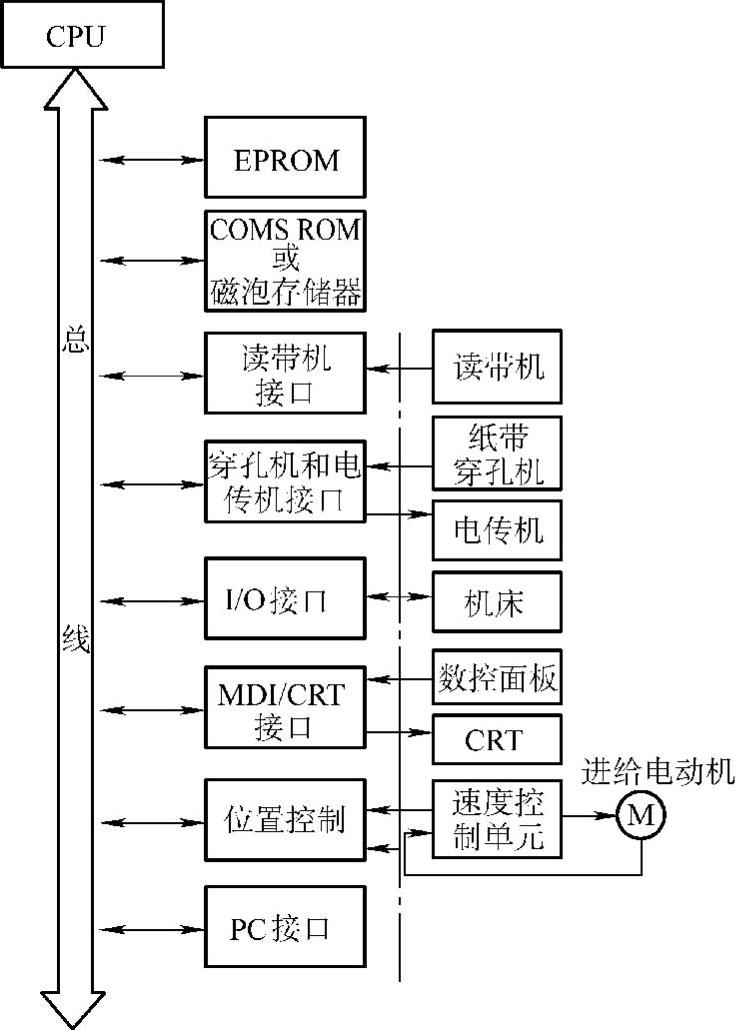 978-7-111-42411-6-Chapter04-3.jpg