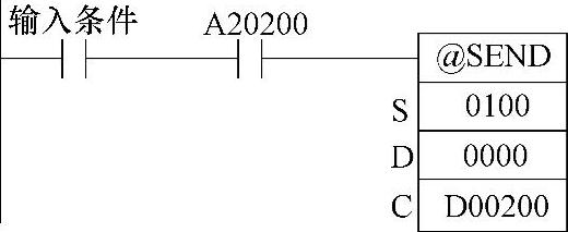 978-7-111-56641-0-Chapter06-101.jpg