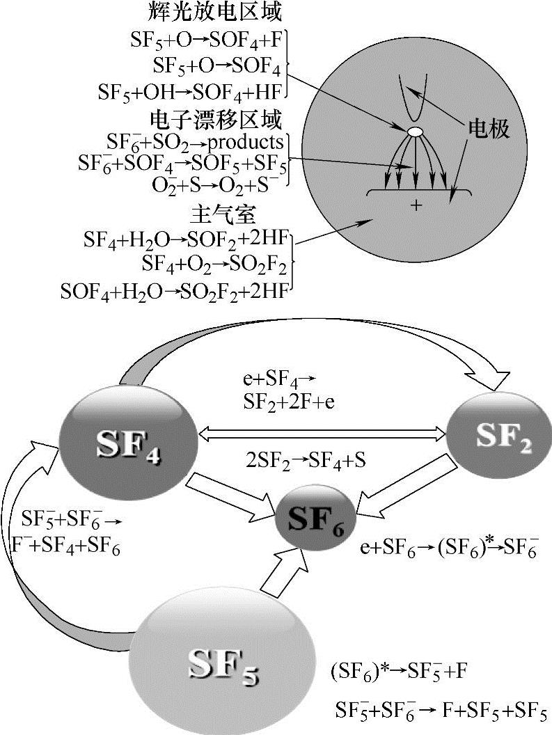 978-7-111-48194-2-Chapter06-2.jpg