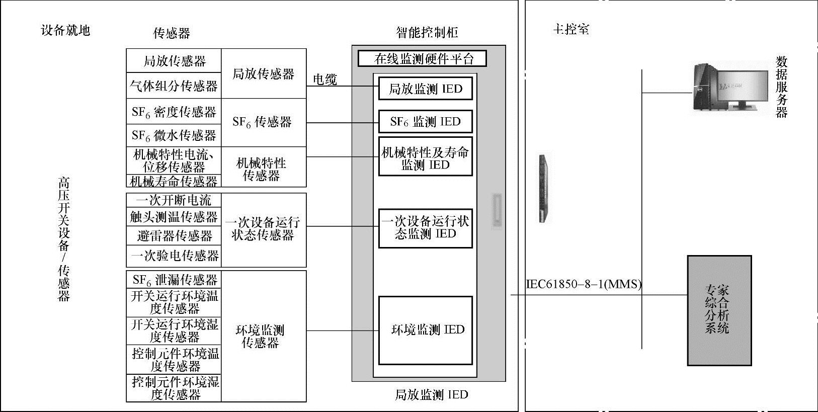 978-7-111-48194-2-Chapter01-3.jpg