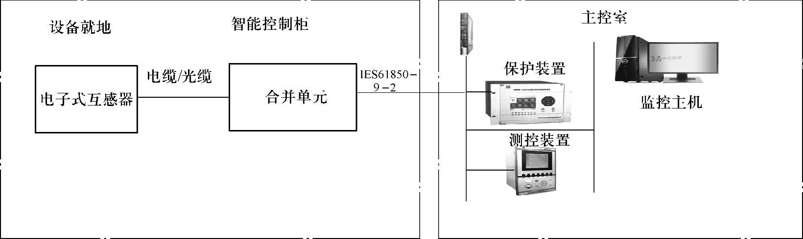 978-7-111-48194-2-Chapter01-1.jpg