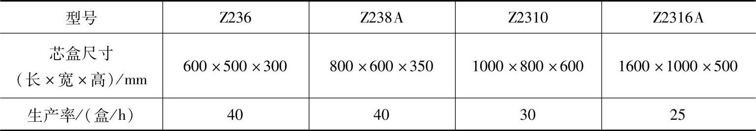 978-7-111-36502-0-Chapter05-145.jpg