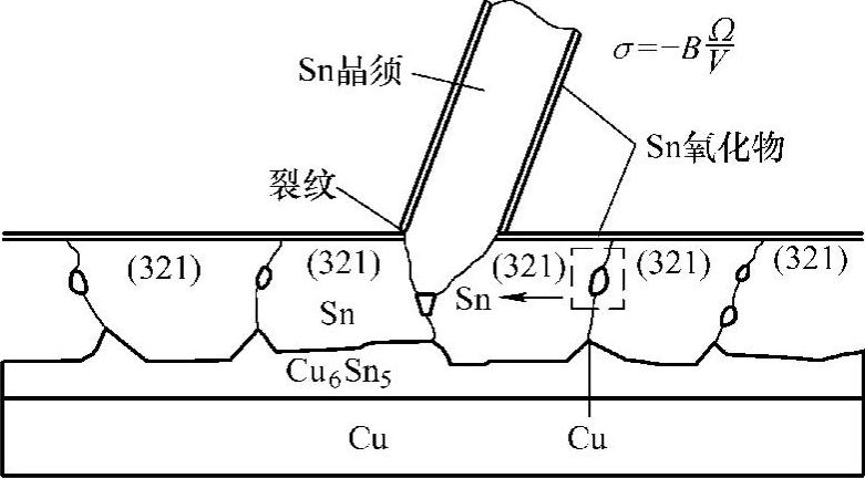 978-7-111-37218-9-Chapter07-37.jpg