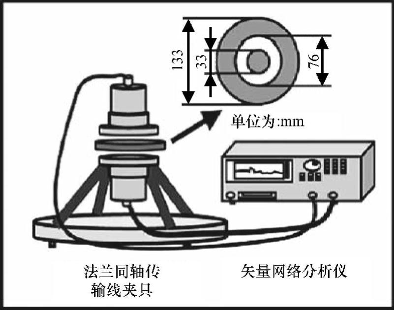 978-7-111-40036-3-Chapter18-5.jpg