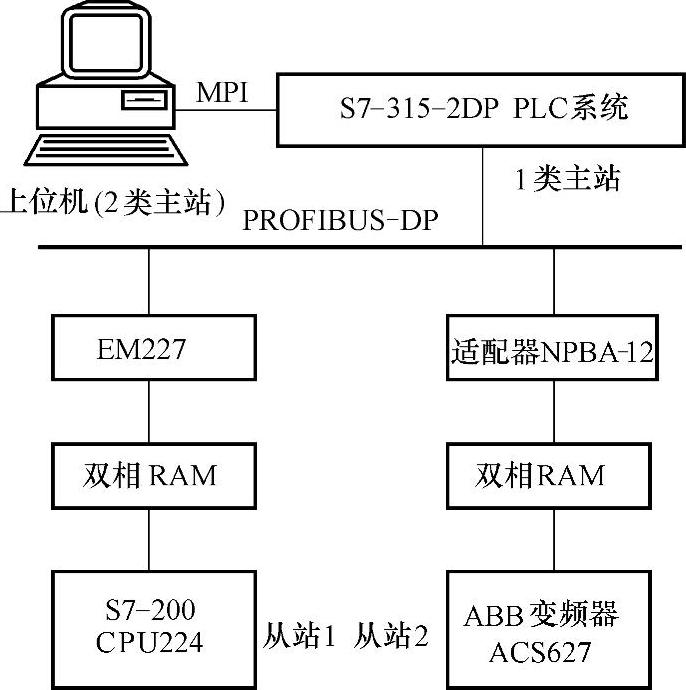 978-7-111-46009-1-Chapter02-2.jpg