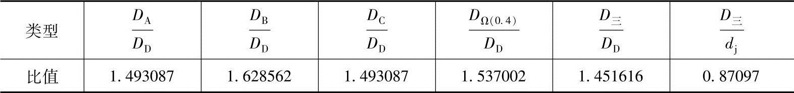 978-7-111-29794-9-Chapter05-42.jpg