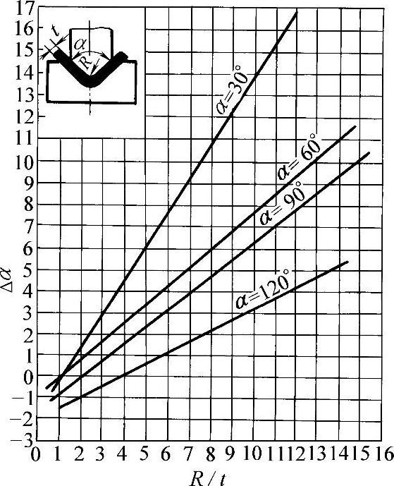 978-7-111-42712-4-Chapter04-18.jpg