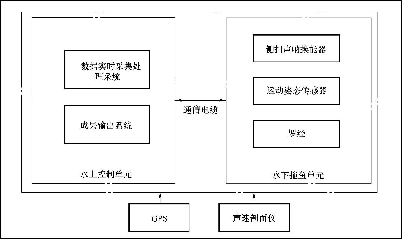 978-7-111-57260-2-Chapter04-3.jpg