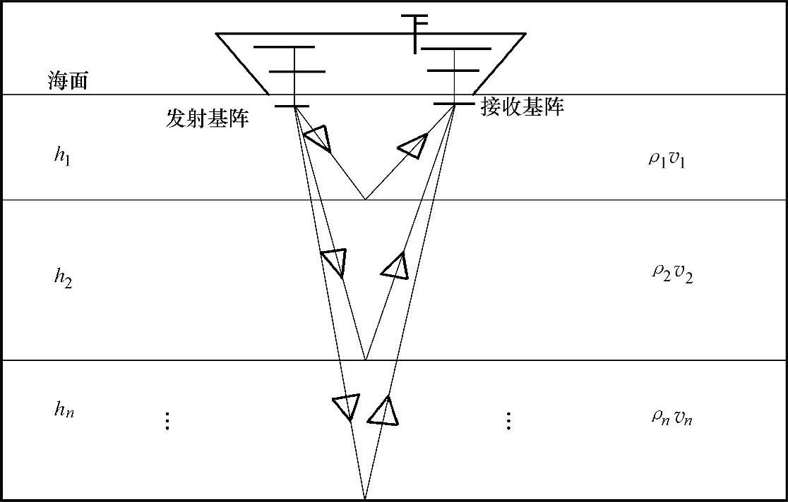 978-7-111-57260-2-Chapter05-4.jpg