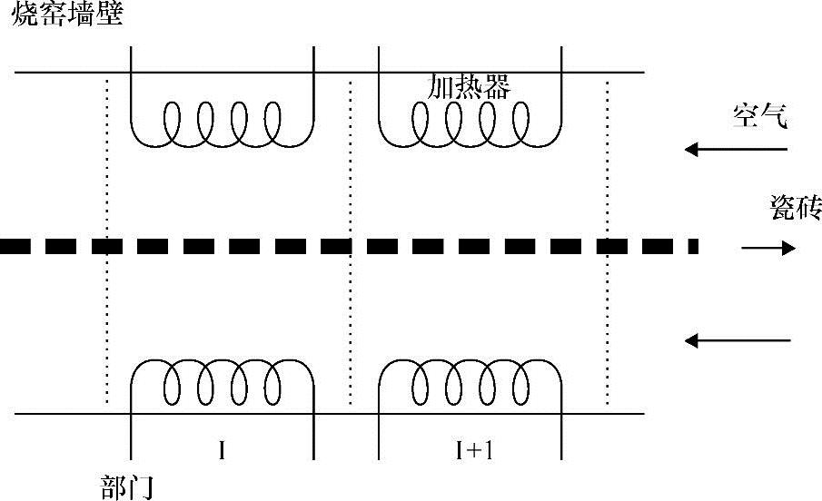 978-7-111-59038-5-Chapter03-3.jpg