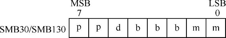 978-7-111-51393-3-Chapter04-11.jpg