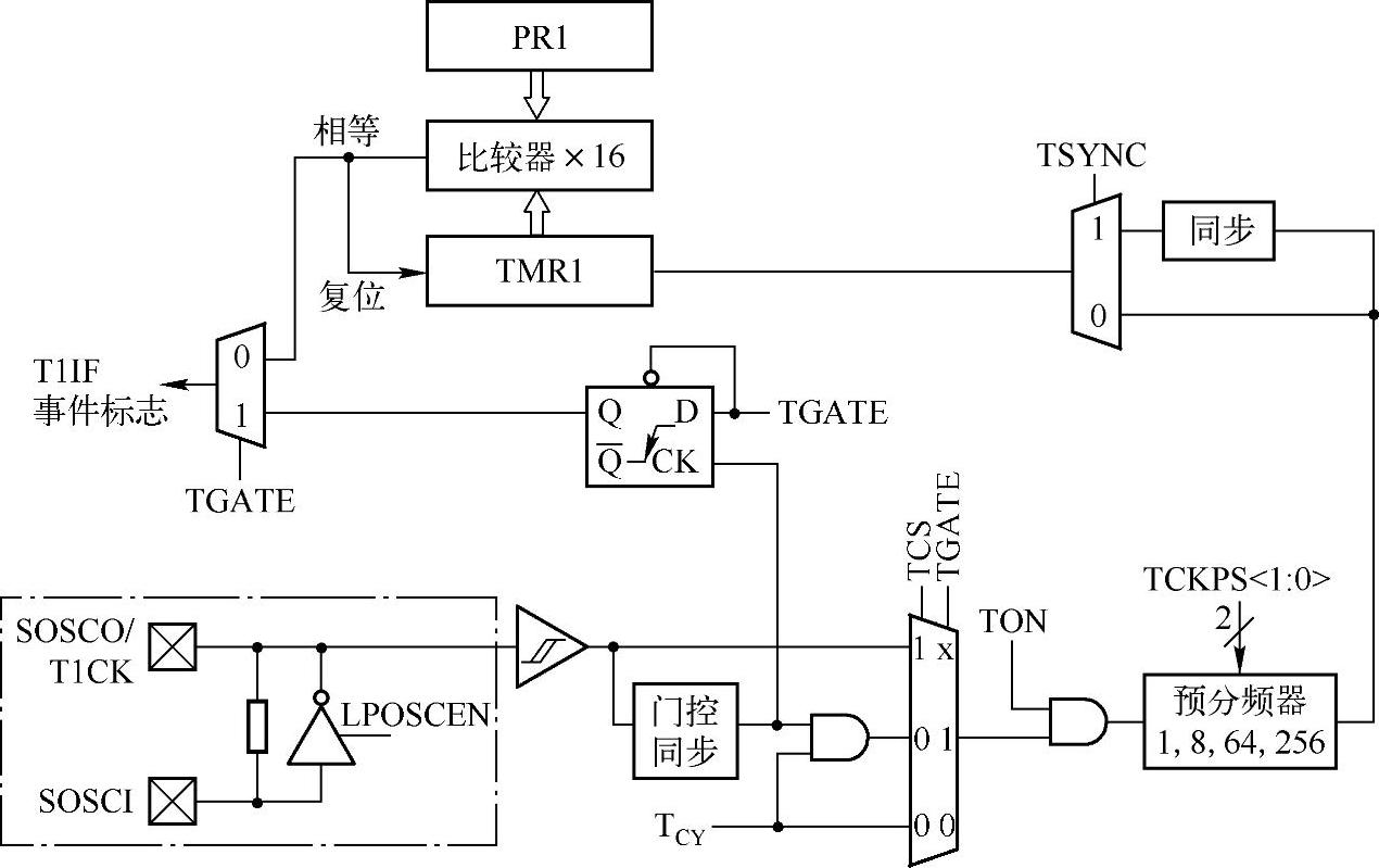 978-7-111-36505-1-Chapter01-8.jpg