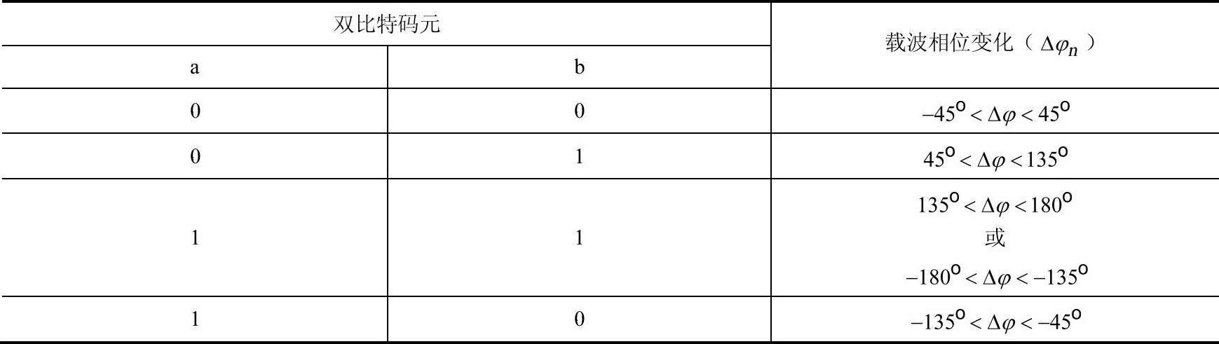 978-7-111-36505-1-Chapter04-76.jpg