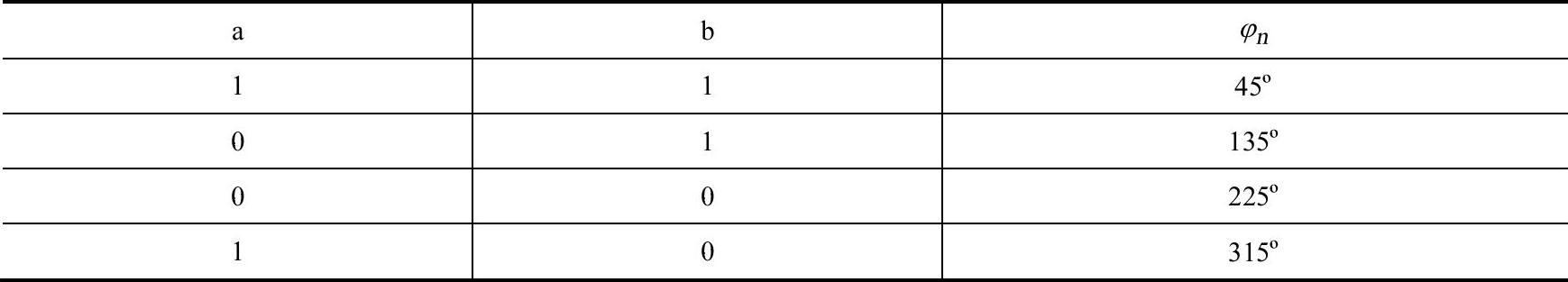 978-7-111-36505-1-Chapter04-12.jpg