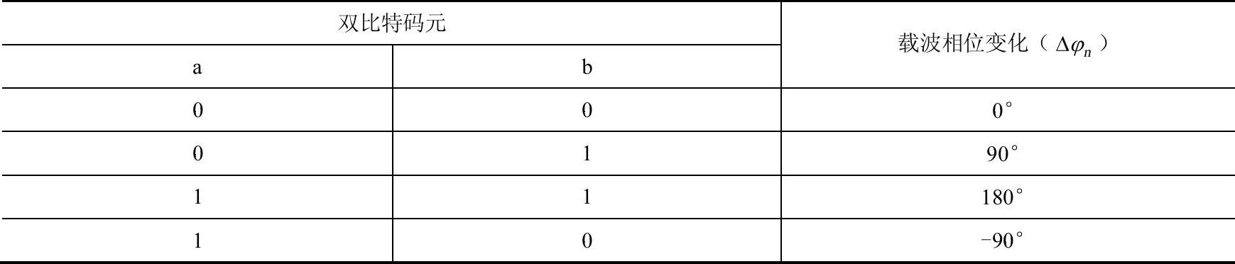 978-7-111-36505-1-Chapter04-15.jpg