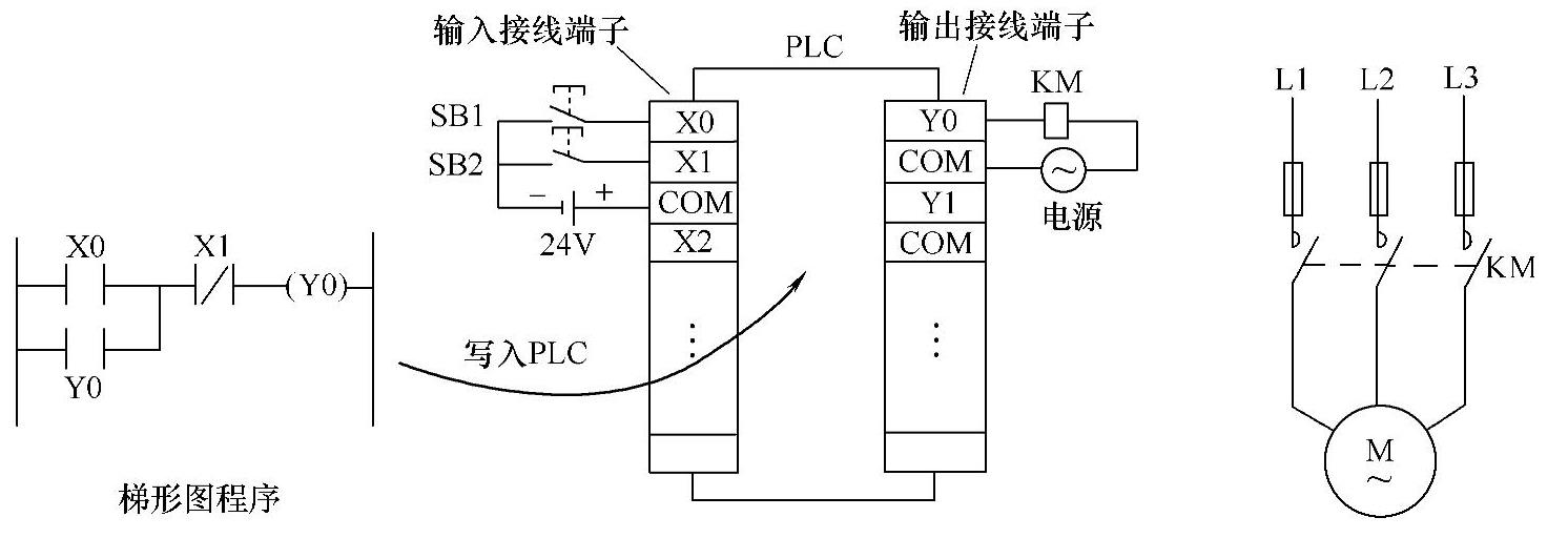 978-7-111-56310-5-Chapter04-3.jpg