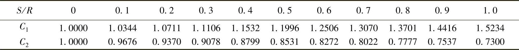 978-7-111-39705-2-Chapter07-197.jpg