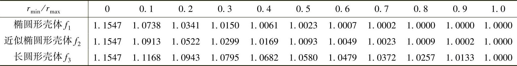 978-7-111-39705-2-Chapter07-120.jpg