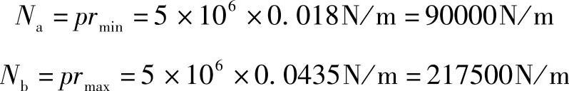 978-7-111-39705-2-Chapter07-202.jpg