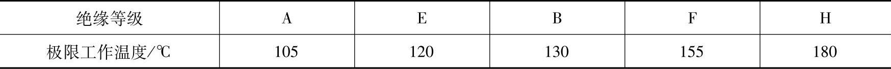 978-7-111-41311-0-Chapter04-3.jpg