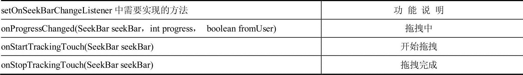 978-7-111-37968-3-Chapter11-10.jpg