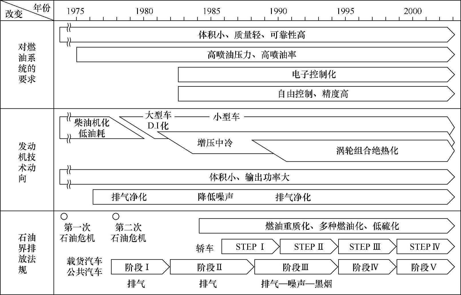 978-7-111-39371-9-Chapter01-1.jpg