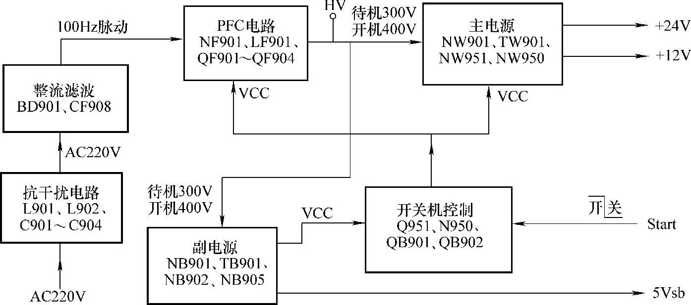 978-7-111-42172-6-Chapter03-32.jpg