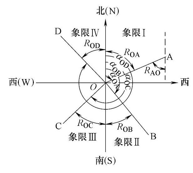 978-7-111-41685-2-Chapter04-26.jpg