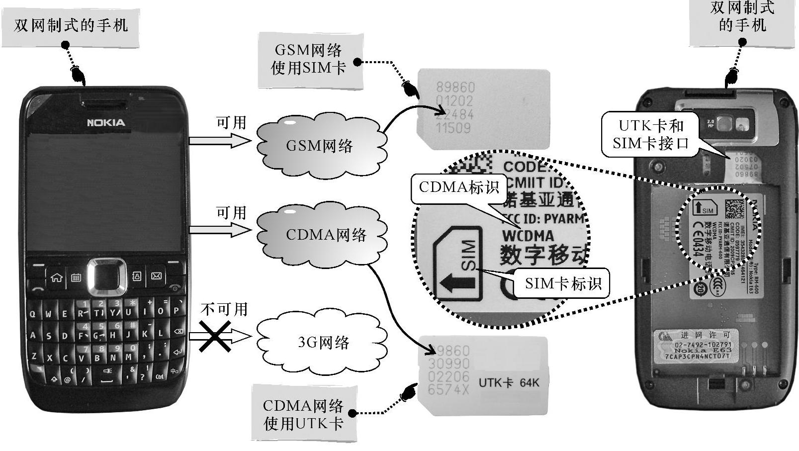 978-7-111-41592-3-Chapter01-6.jpg