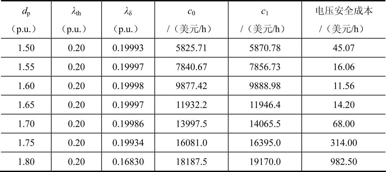 978-7-111-48405-9-Chapter03-156.jpg