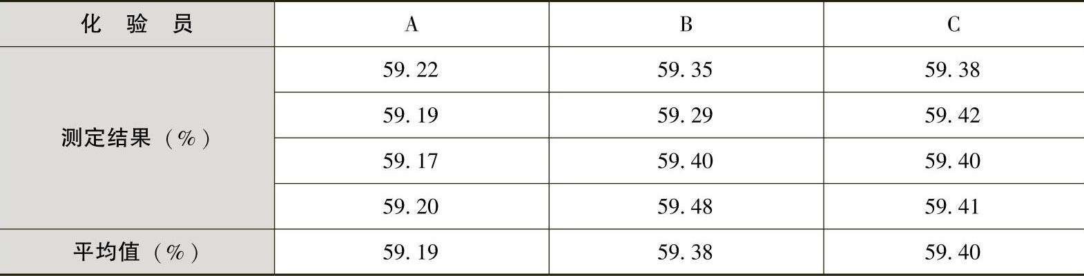 978-7-111-52079-5-Chapter06-18.jpg