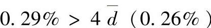 978-7-111-52079-5-Chapter06-27.jpg