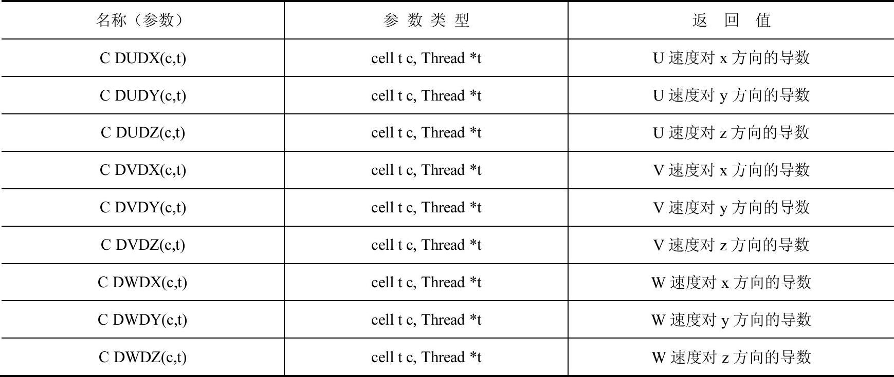 978-7-111-36022-3-Chapter06-5.jpg