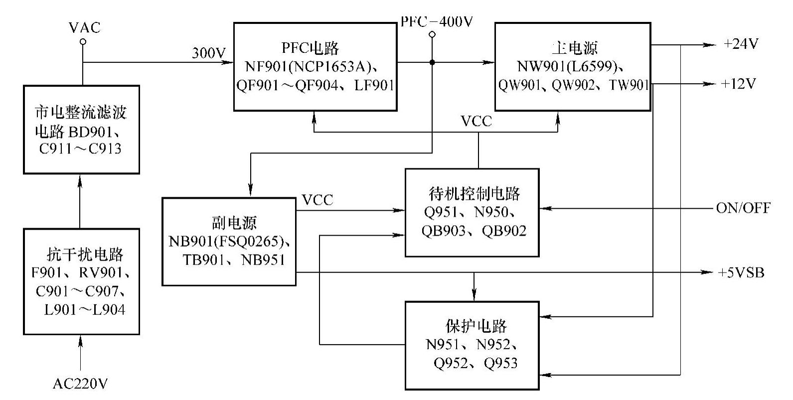 978-7-111-49634-2-Chapter03-2.jpg