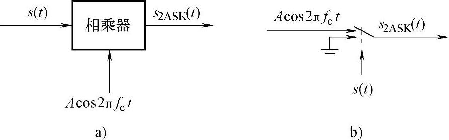 978-7-111-37389-6-Chapter06-3.jpg