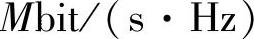 978-7-111-37389-6-Chapter06-144.jpg