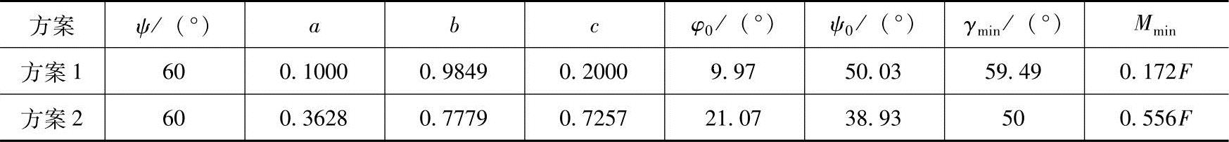 978-7-111-42179-5-Chapter08-78.jpg