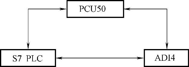 978-7-111-57103-2-Chapter06-19.jpg