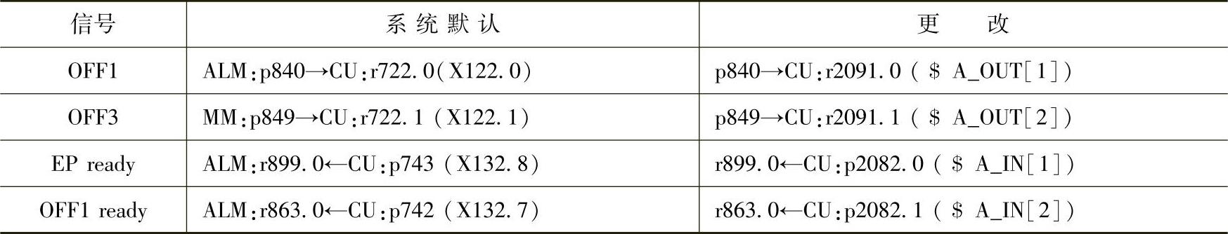 978-7-111-57103-2-Chapter04-87.jpg