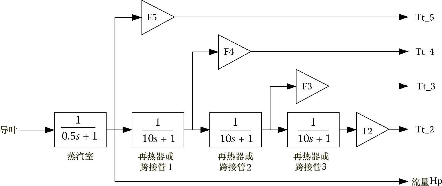 978-7-111-42184-9-Chapter05-86.jpg