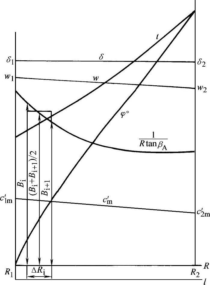 978-7-111-33915-1-Chapter03-360.jpg