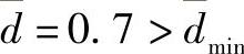 978-7-111-33915-1-Chapter04-275.jpg