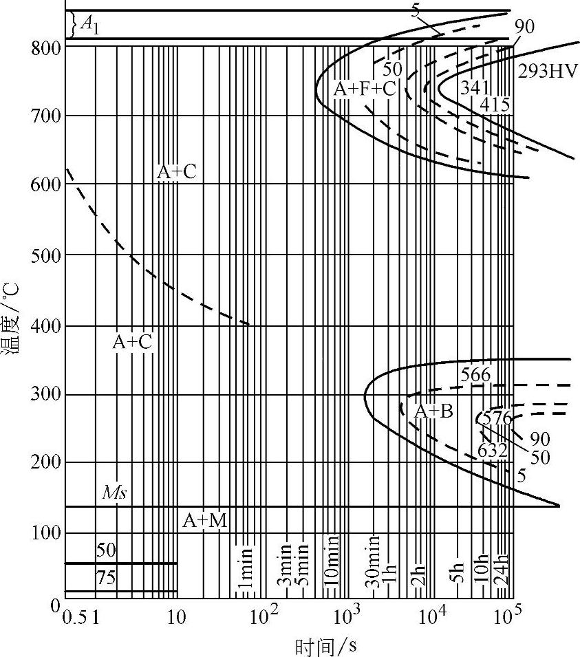 978-7-111-42950-0-Chapter11-435.jpg