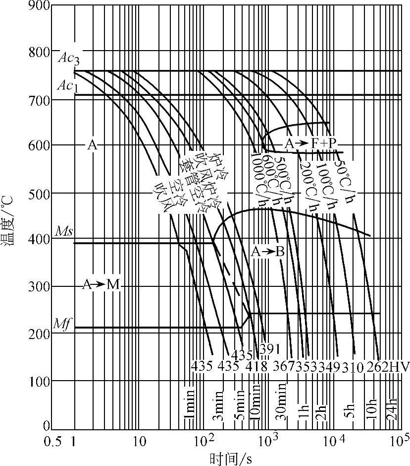 978-7-111-42950-0-Chapter11-521.jpg