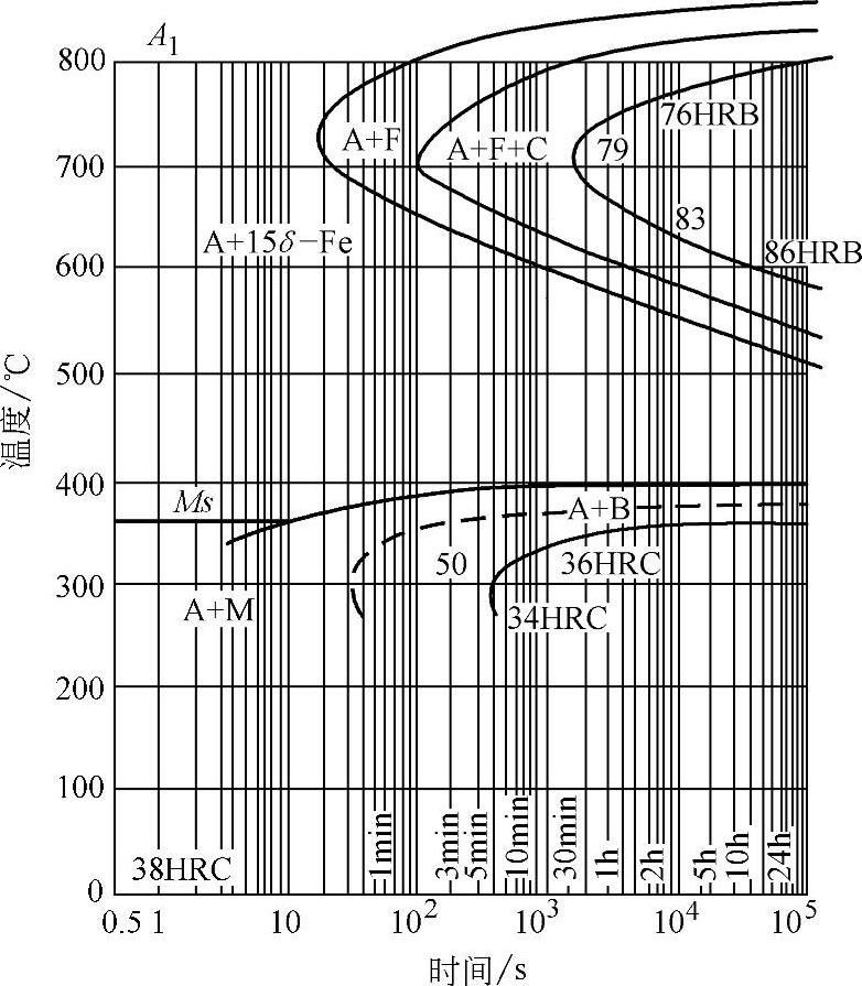 978-7-111-42950-0-Chapter11-439.jpg