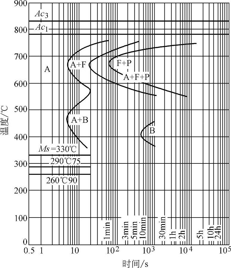 978-7-111-42950-0-Chapter11-321.jpg