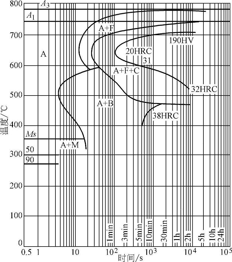 978-7-111-42950-0-Chapter11-297.jpg