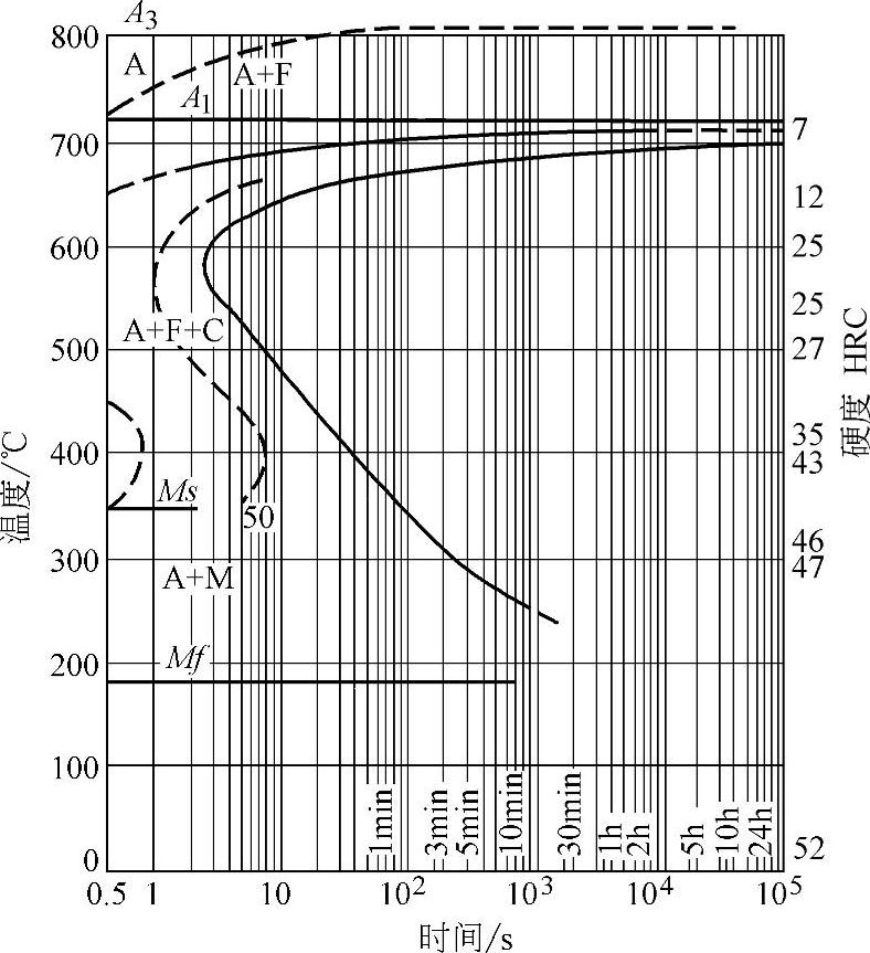 978-7-111-42950-0-Chapter11-249.jpg