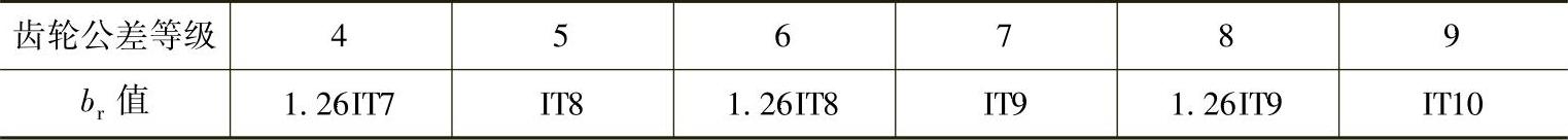 978-7-111-29706-2-Chapter02-93.jpg